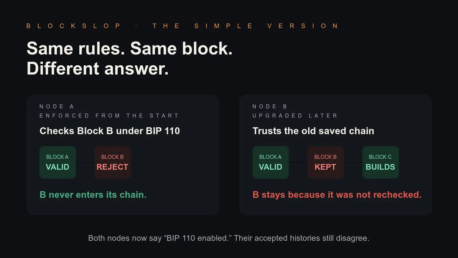 BlockSlop：当分叉从口水战变成升级路径，工程风险开始显形