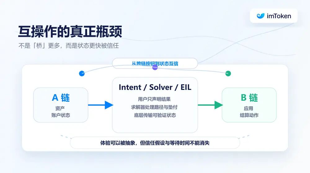 以太坊重新定义L1与L2