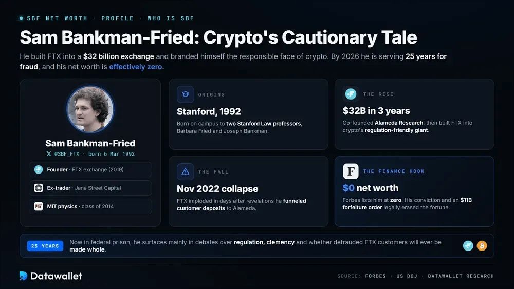Sam Bankman-Fried是谁？