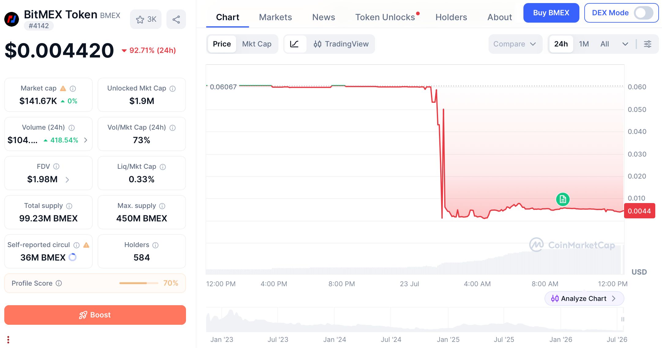 BitMEX宣布关停退出市场，分析师预警加密货币交易所整合进程持续加速