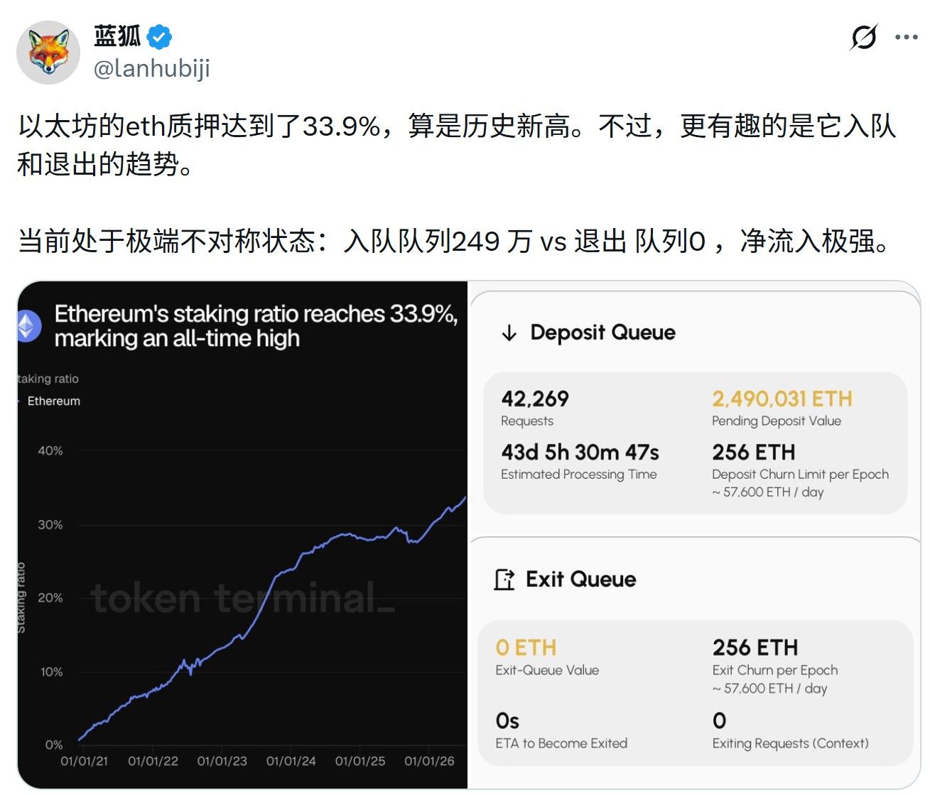以太坊质押下一阶段分析