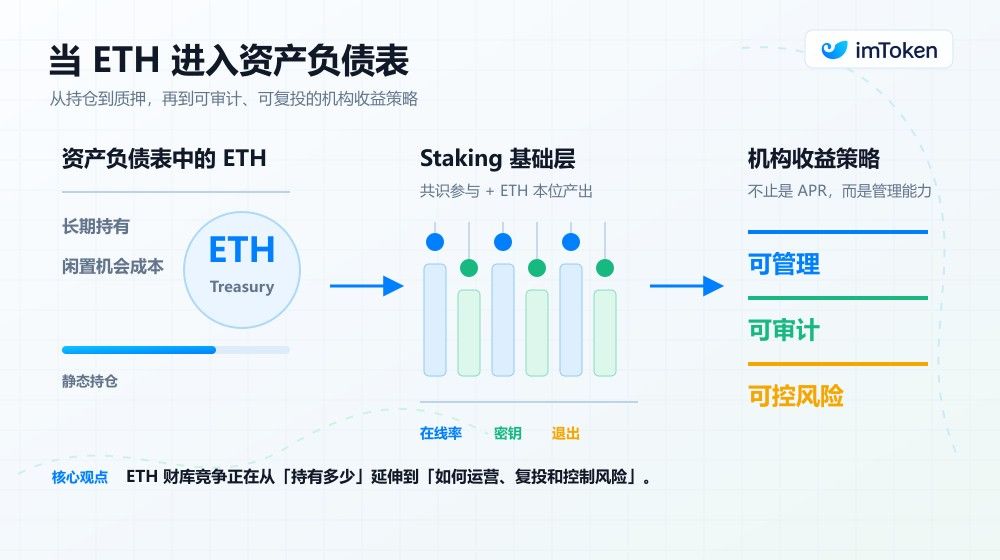 以太坊质押率创新高