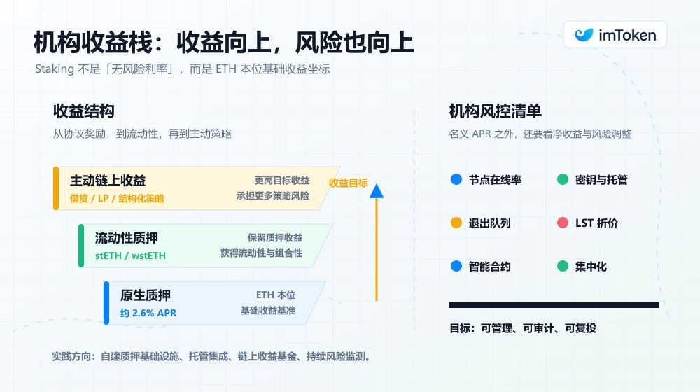 以太坊质押率创新高