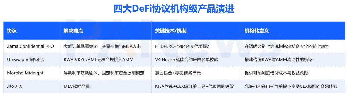 Jito JTX：把CEX装进自托管钱包