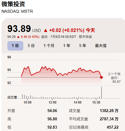 5大比特币概念股行情分析