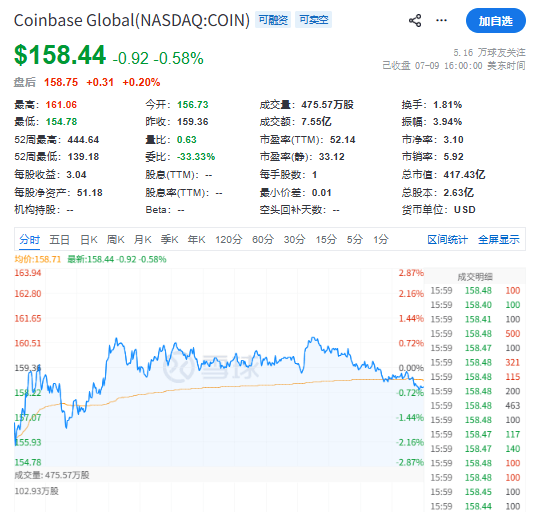 5大比特币概念股行情分析