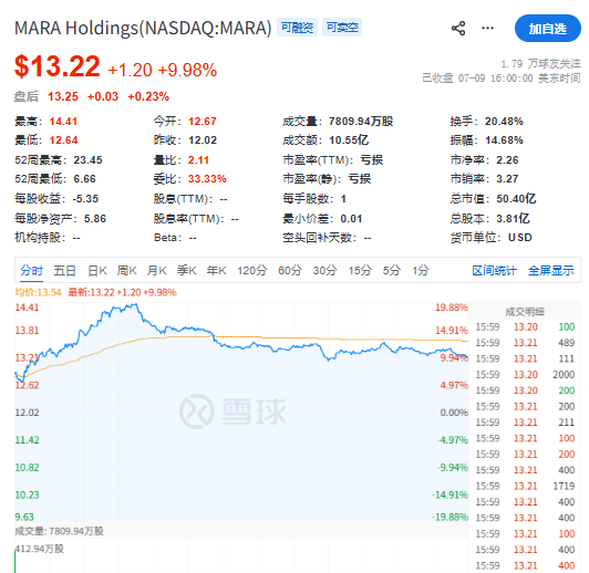 5大比特币概念股行情分析