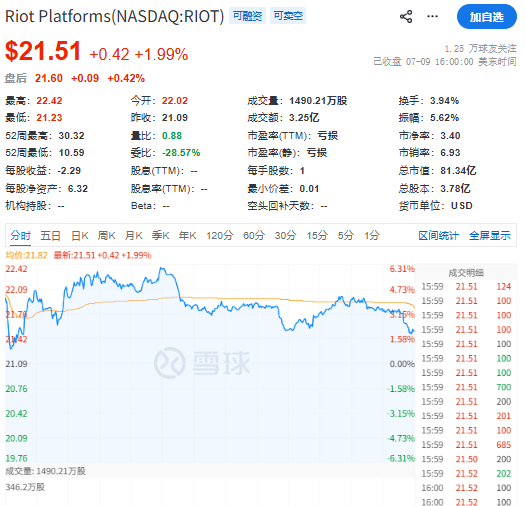 5大比特币概念股行情分析
