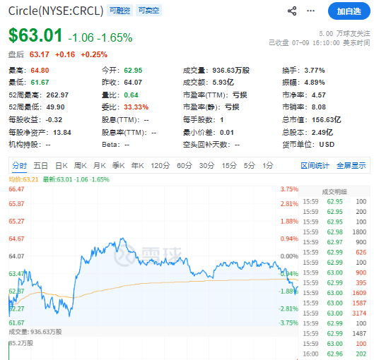 5大比特币概念股行情分析