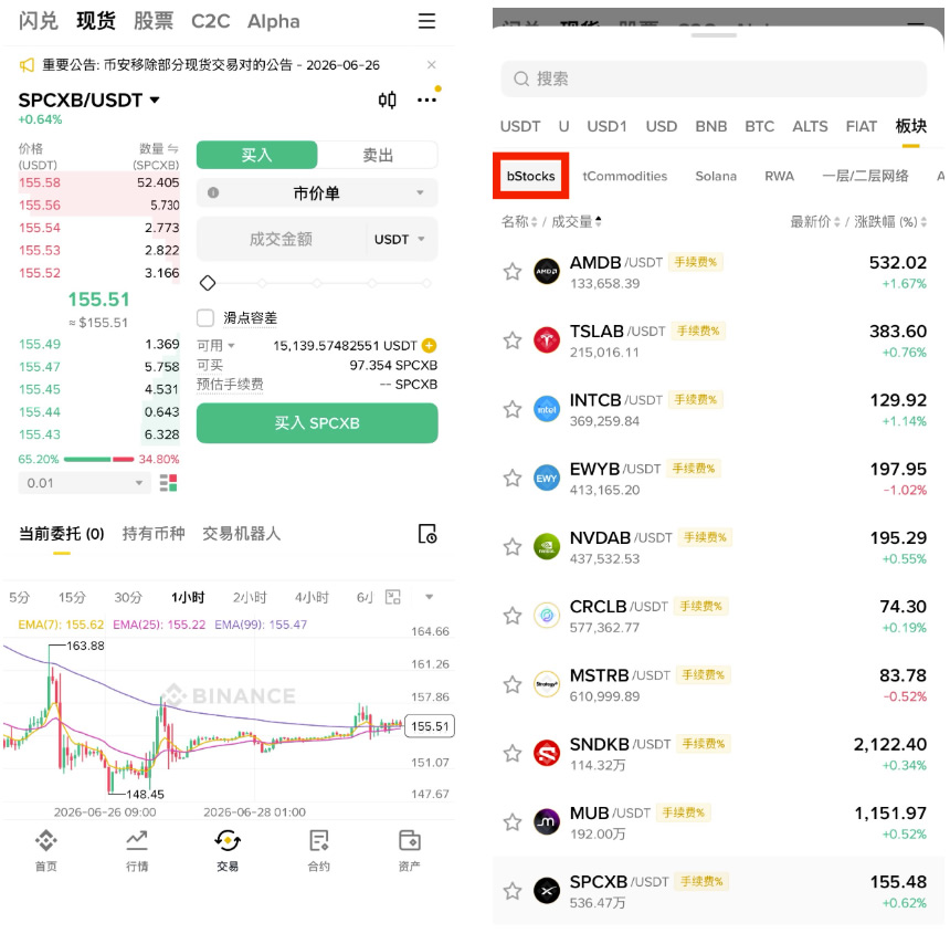 币安bStocks是什么？币安代币化美股完整解析：1:1担保、24/7交易、股息与风险