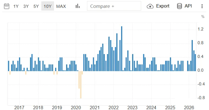 2026年6月消费者价格指数（CPI）