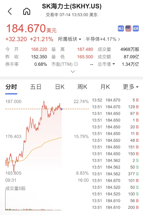 Gate交易所韩股(SK海力士)怎么做多做空？合约操作方法2026