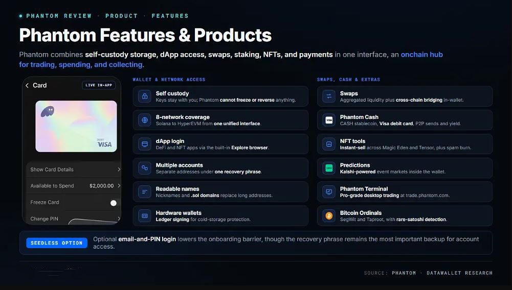 Wallet 与网络访问