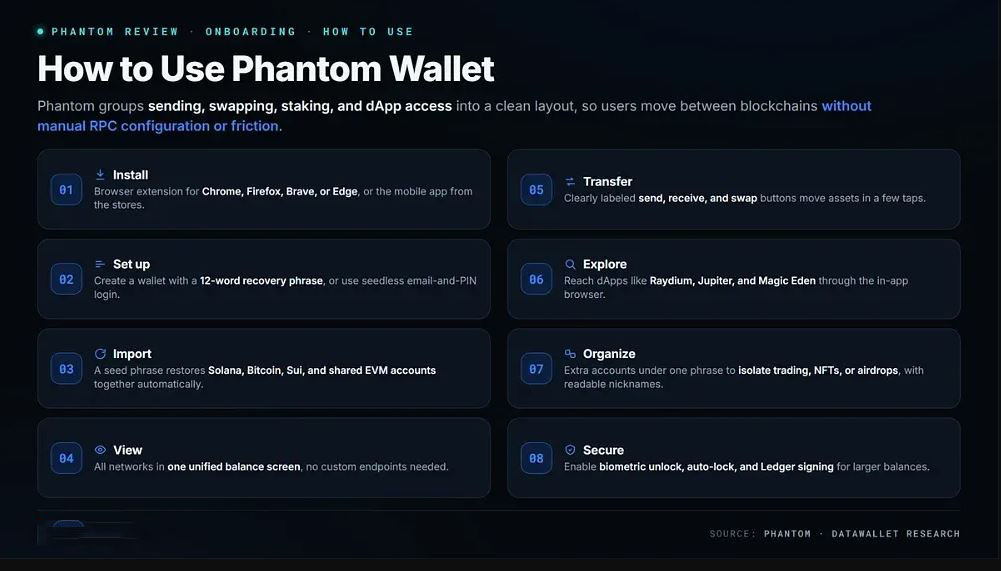 如何使用 Phantom Wallet