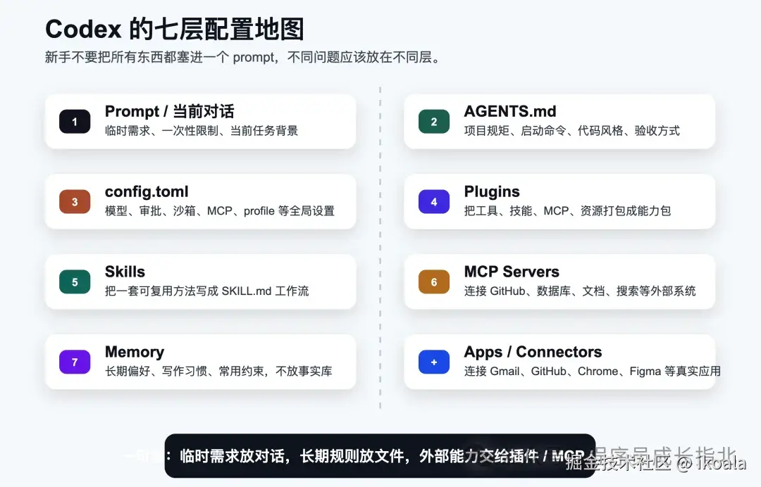 你先记住一句话