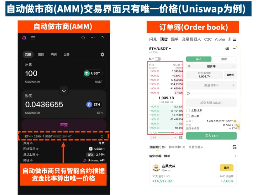 AMM 自动做市商：通过智能合约自动定价的机制