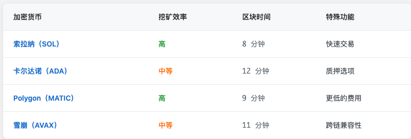 RollerCoin(RLT)币是什么？RLT代币值得投资吗？RollerCoin全指南