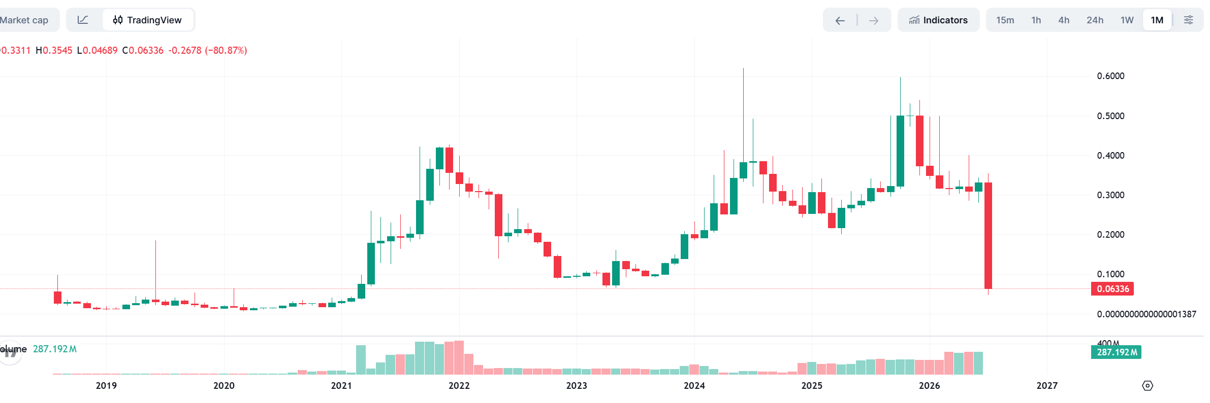 BitMart官宣清退加密行业再陷艰难时刻
