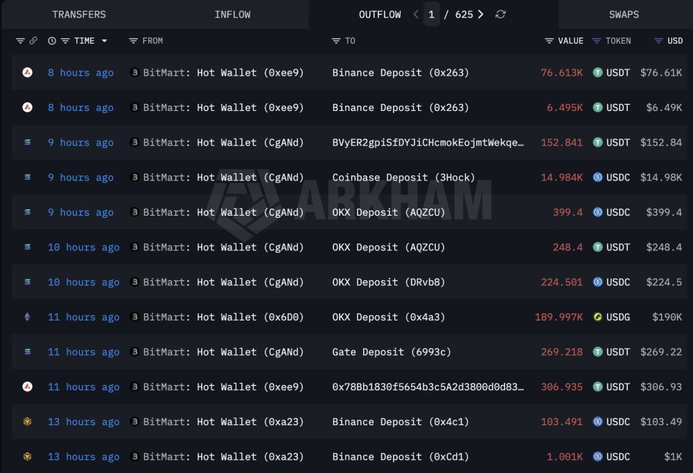 BitMart官宣清退加密行业再陷艰难时刻