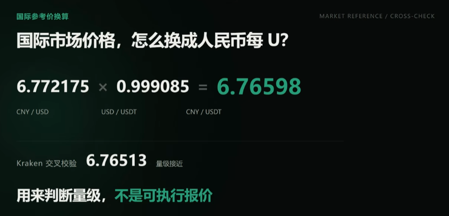 USDT购买的三个时段对比分析