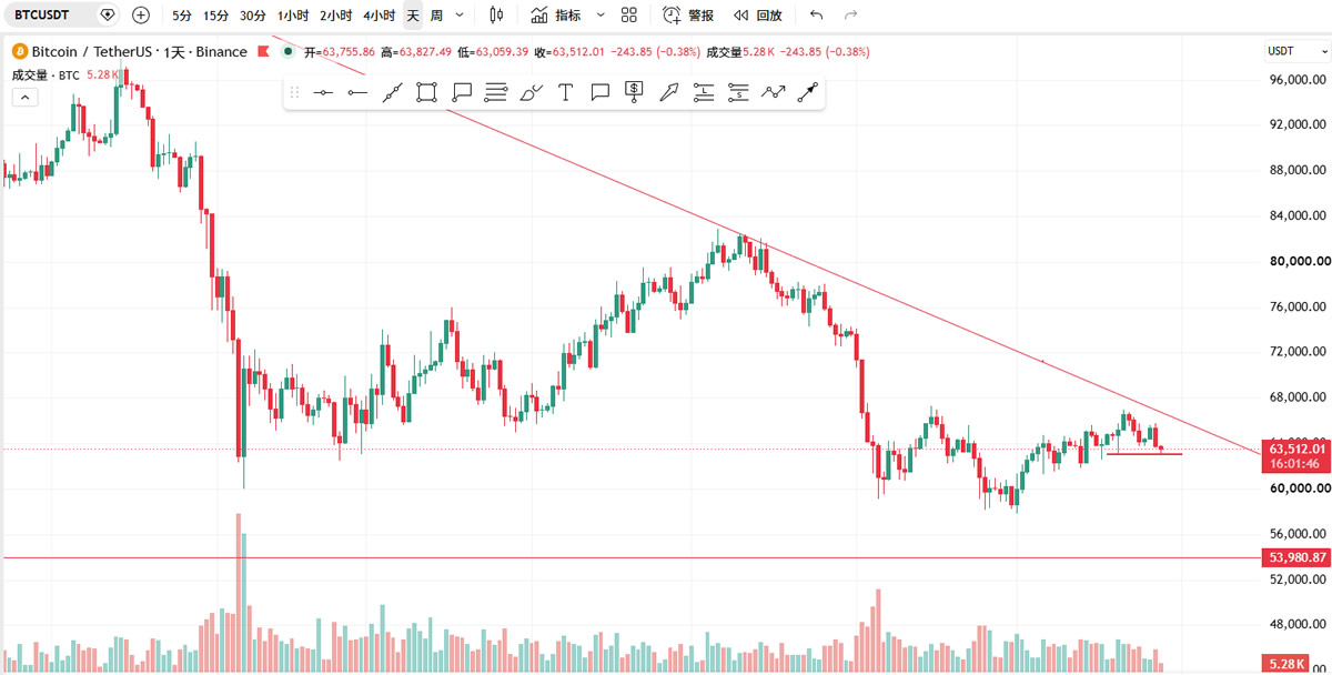 比特币今日行情价格_20260728比特币(BTC)走势图实时行情
