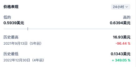 Raydium（RAY）币是什么？RAY运作方式、未来发展及购买教程