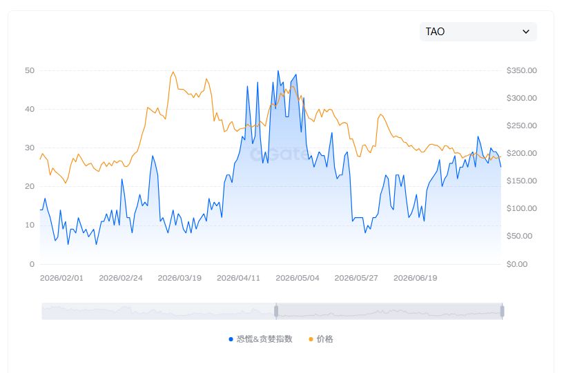 Bittensor(TAO)幣是什麼？TAO運作原理、生態作用及購買教程