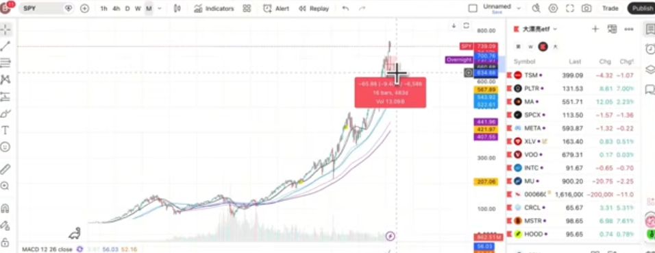 为什么加码线要设在跌25%而不是15%？
