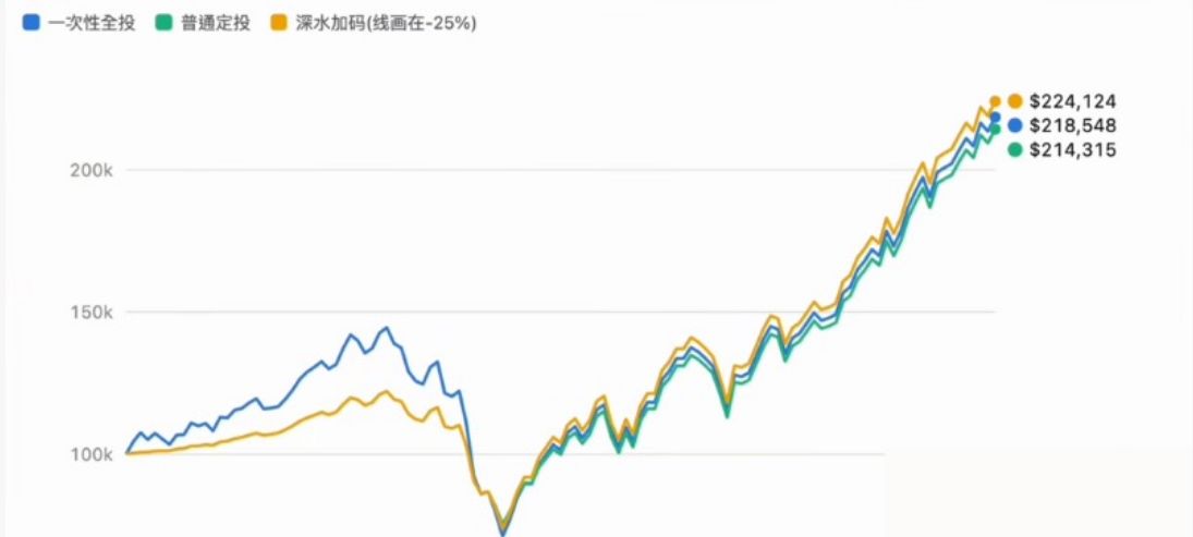 牛市途中进场，最常见的情况怎么算？