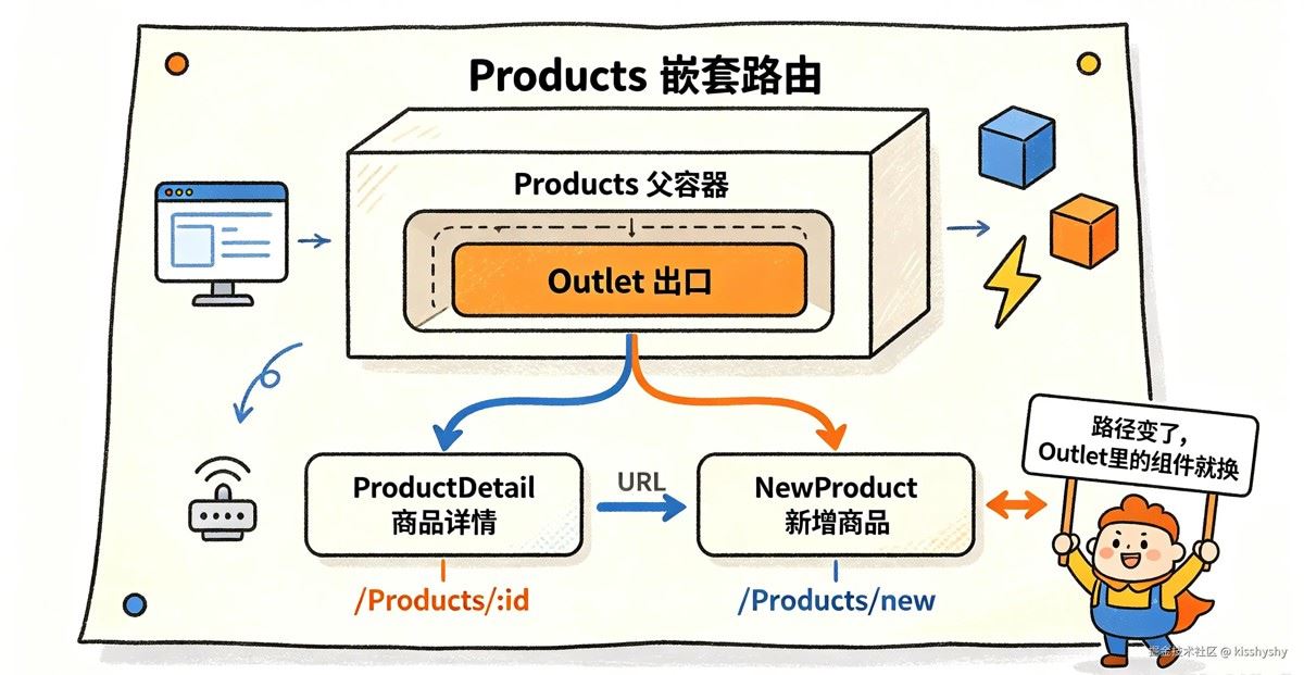从多页面到SPA：React Router 路由进阶完全指南(最新推荐)