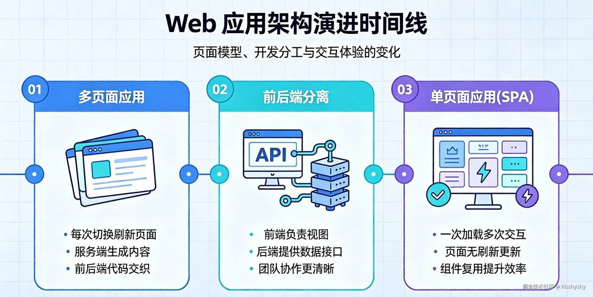 从多页面到SPA：React Router 路由进阶完全指南(最新推荐)