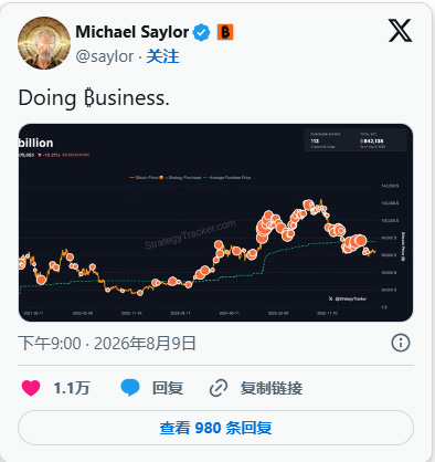 BTC 分析：CLARITY 延迟是否让机构有机会大量买入？_图2