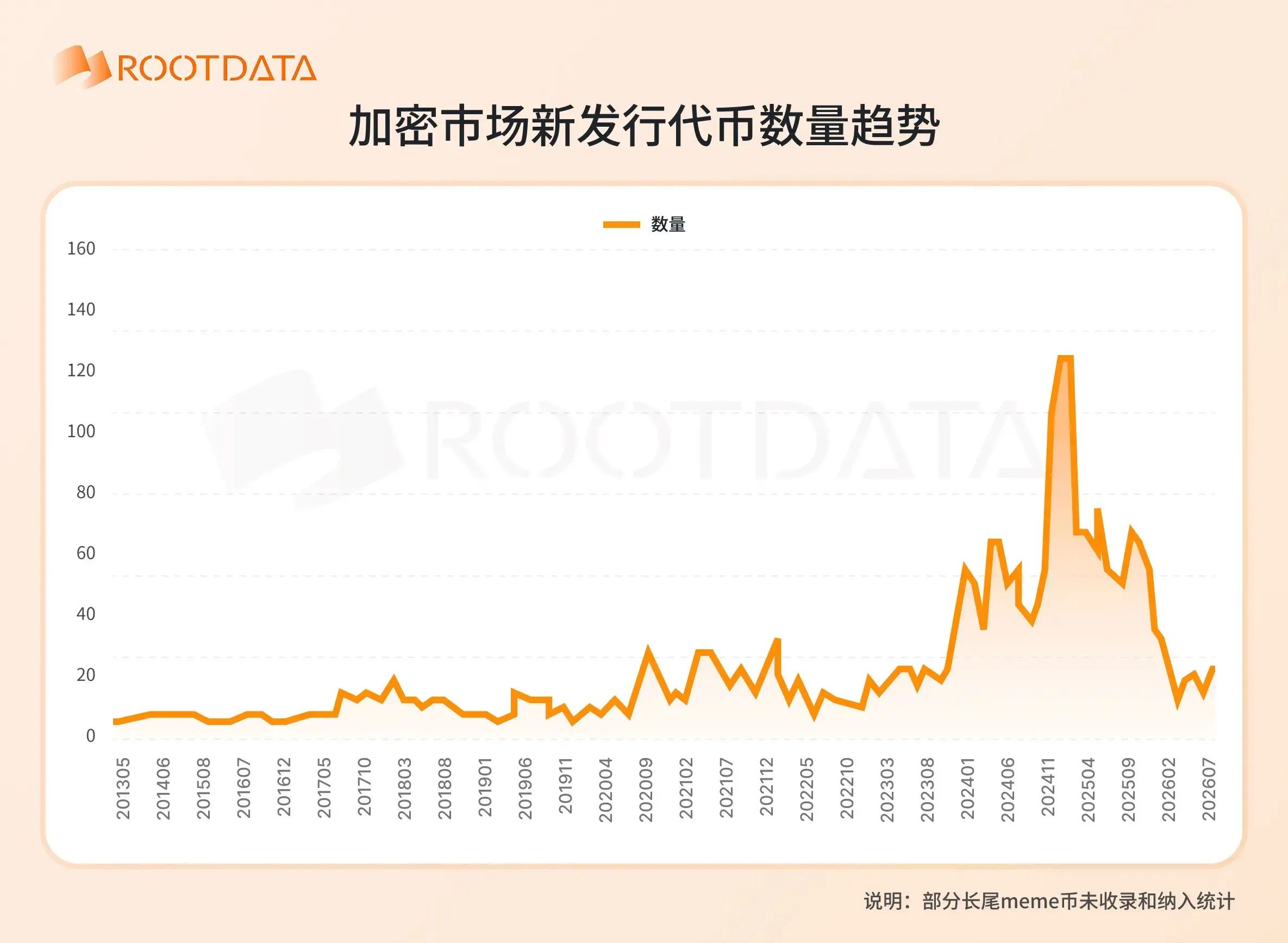 加密交易所上币生态