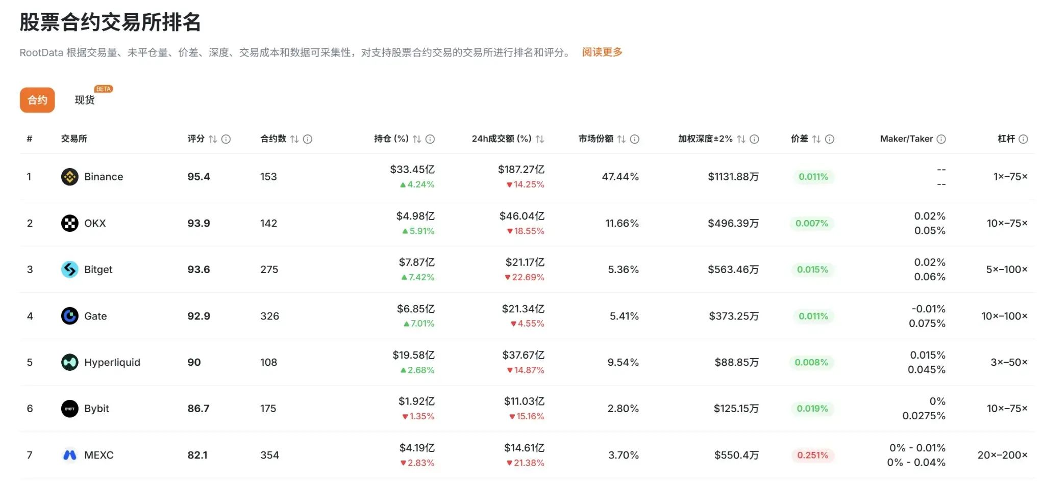 加密交易所上币生态