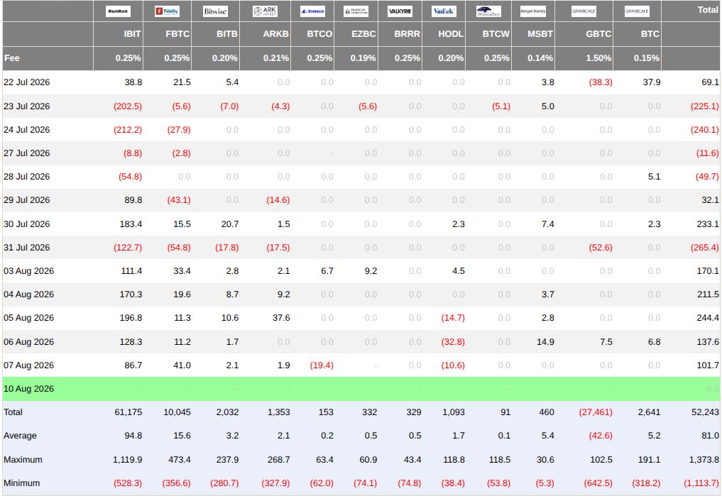 比特币走势犹豫失守6.45万美元，霍尔木兹通航预期降温，原油飙升近5%
