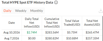 HYPE现货ETF及新闻