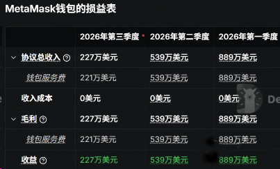 加密货币放钱包真的安全吗？热钱包与冷钱包区别解析