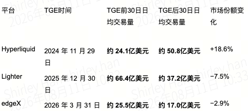  TGE 是交易需求的第一次压力测试