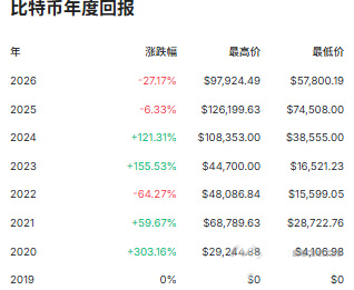 比特币到底是什么概念？比特币交易合法吗？2026新手指南