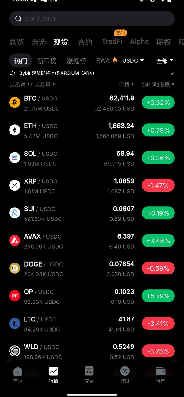 Bybit 是什么？全球排名与背景