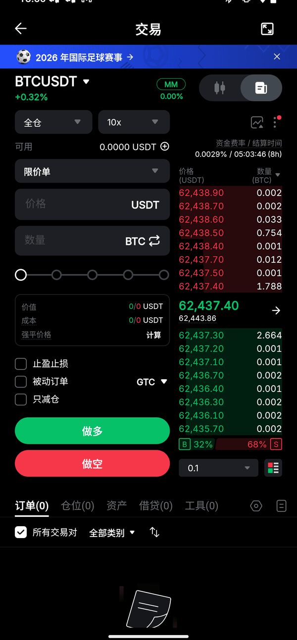 Bybit 有哪些产品？现货、合约、跟单