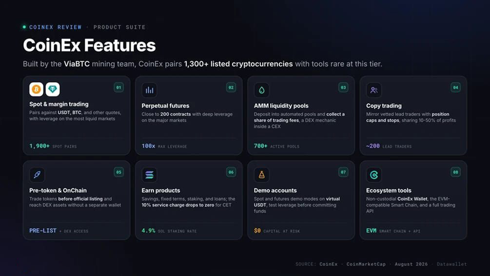 CoinEx 功能