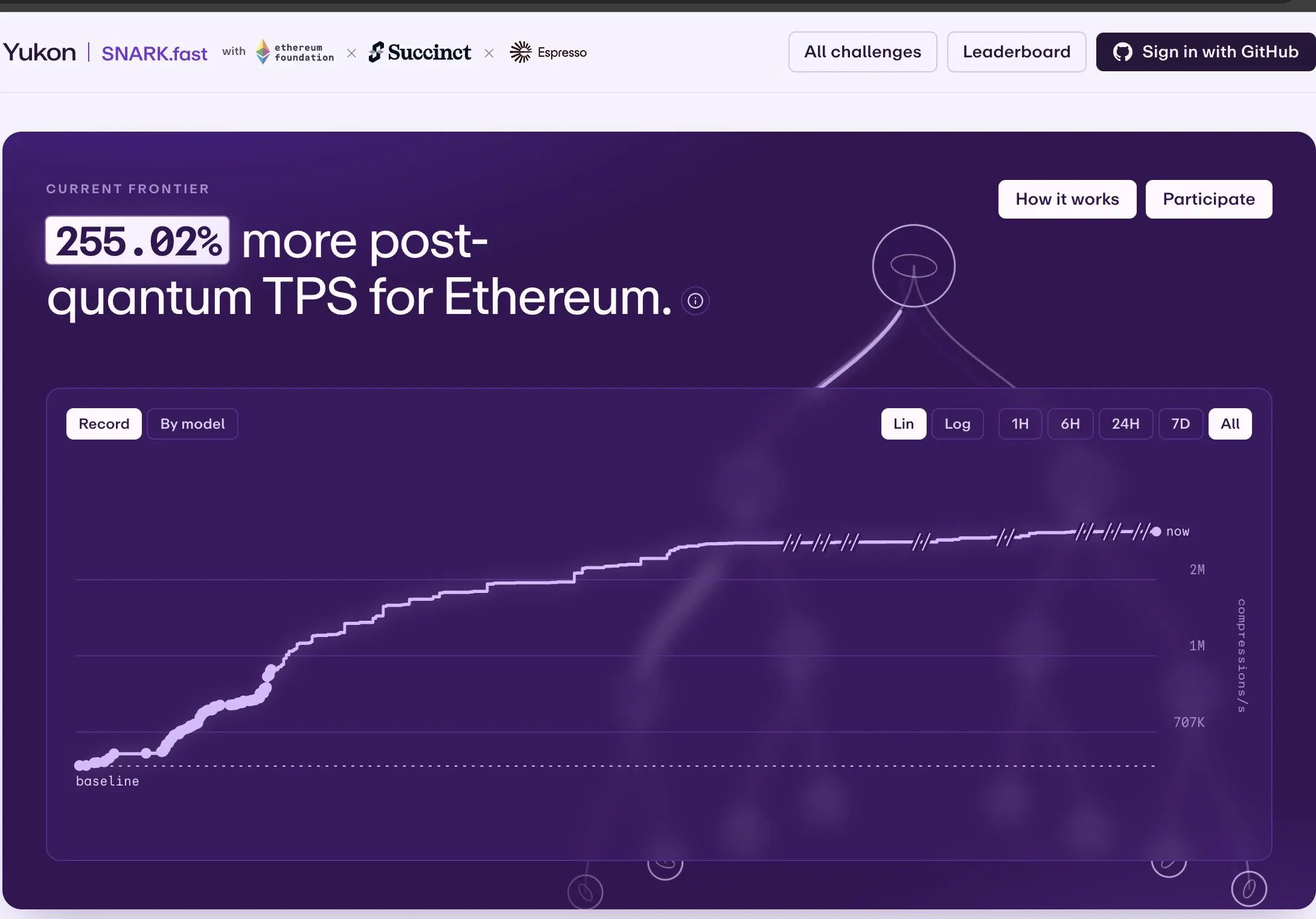 以太坊放弃Poseidon