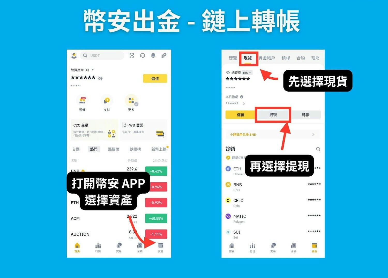 币安出金手把手教学，快速将获利换成新台币！
