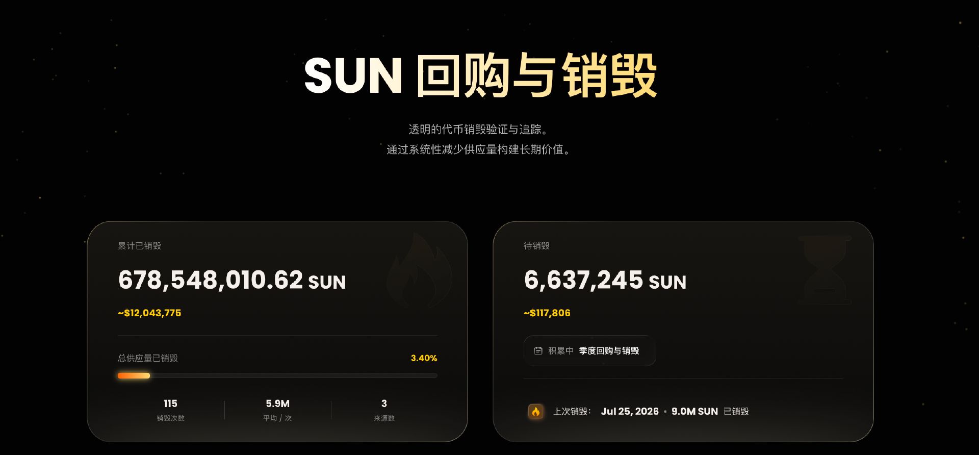 波场四大核心代币开启回购销毁计划