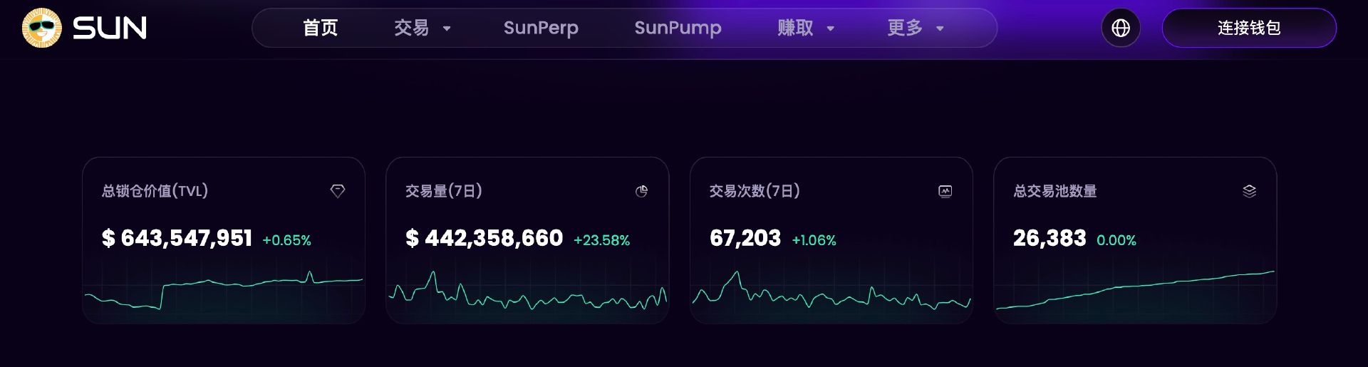 波场四大核心代币开启回购销毁计划