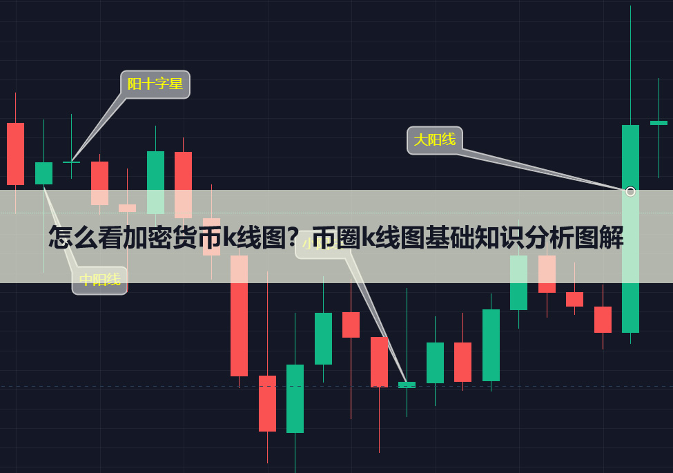 怎么看加密货币k线图？币圈k线图基础知识分析图解