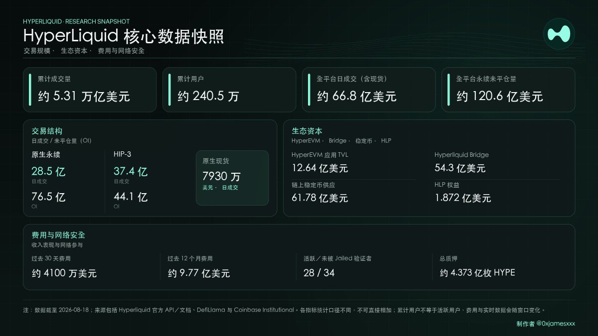 Hyperliquid生态全面介绍