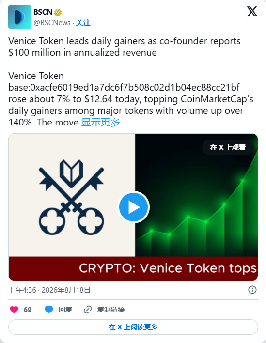 Venice Token (VVV)币价格预测：营收突破 1 亿美元，目标价15美元_图2