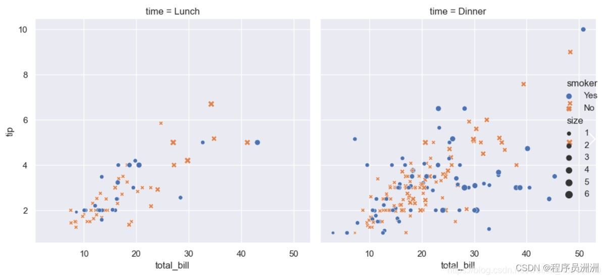 Python使用pip安装seaborn sns及失败解决过程与sns.load_dataset(“tips“)_python_脚本之家